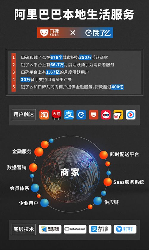 餓了么與口碑合并 阿里本地生活服務(wù)新戰(zhàn)略解析