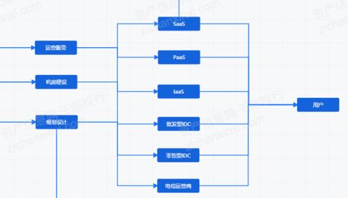 2021年IDC互聯網數據中心發展研究 互聯網數據服務的新格局與變革