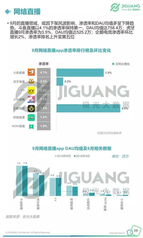 移動(dòng)互聯(lián)網(wǎng)行業(yè)季度數(shù)據(jù)研究報(bào)告 互聯(lián)網(wǎng)數(shù)據(jù)服務(wù)深度解析