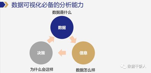 數(shù)據(jù)產(chǎn)品經(jīng)理必備的數(shù)據(jù)能力 在線數(shù)據(jù)處理與交易處理業(yè)務(wù)的實踐要求
