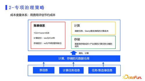從計算與存儲角度解析網(wǎng)易數(shù)據(jù)治理工具產(chǎn)品實踐 在線數(shù)據(jù)處理與交易處理業(yè)務(wù)