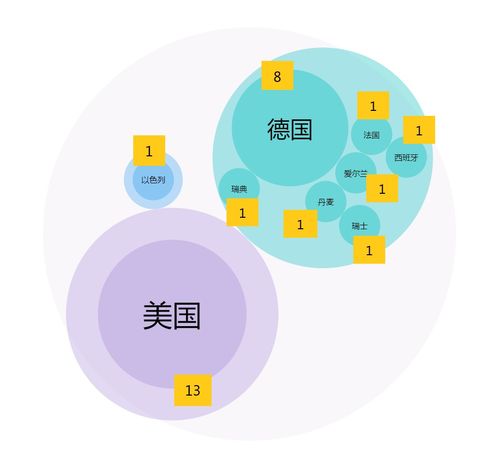 2020年7月NMPA首次注冊的102個產(chǎn)品數(shù)據(jù)分析 聚焦在線數(shù)據(jù)處理與交易處理業(yè)務(wù)