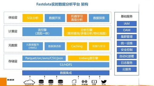 DTCC聚焦數(shù)據(jù)智能新趨勢 技術(shù)創(chuàng)新驅(qū)動在線數(shù)據(jù)處理與交易處理業(yè)務(wù)價值提升