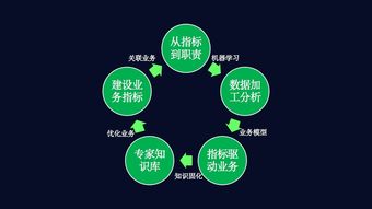 數(shù)字環(huán)衛(wèi)新引擎 科技進(jìn)階數(shù)據(jù)業(yè)務(wù)化，打造環(huán)衛(wèi)業(yè)務(wù)中臺閉環(huán)