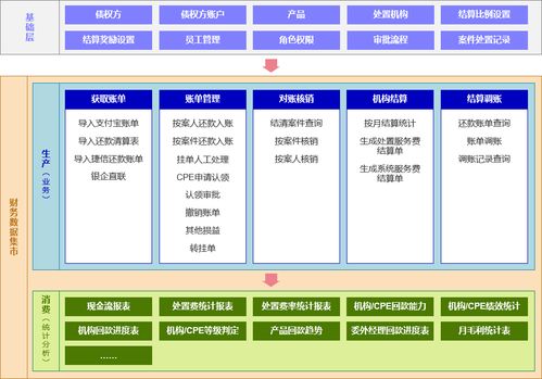 東岸科技財(cái)務(wù)數(shù)據(jù)集市解決方案 驅(qū)動企業(yè)以數(shù)智財(cái)務(wù)實(shí)現(xiàn)降本增效
