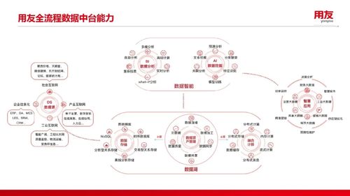 從管理到治理 實(shí)現(xiàn)數(shù)據(jù)業(yè)務(wù)化的核心路徑與在線數(shù)據(jù)處理與交易處理業(yè)務(wù)的必行之舉