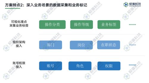 深入業(yè)務(wù)場景 在線數(shù)據(jù)處理與交易處理業(yè)務(wù)的數(shù)據(jù)安全管控實(shí)踐