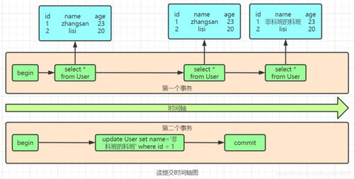我以為我對MySQL事務(wù)很熟，直到我遇到了阿里面試官