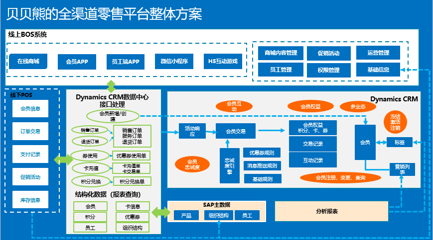 UML九種圖解析 行為圖詳見2025年關(guān)鍵場景——聚焦?fàn)顟B(tài)圖、活動圖、序列圖與協(xié)同圖在在線數(shù)據(jù)處理與交易處理業(yè)務(wù)中的應(yīng)用